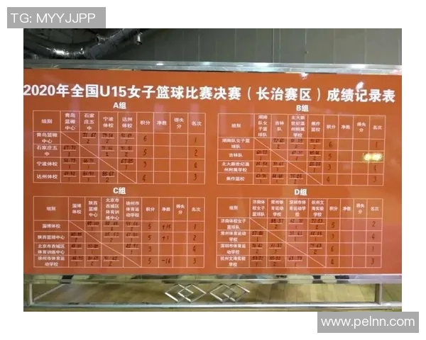 篮球节奏排行榜揭晓广州篮球队荣登第八名引发热议 篮球节奏排行榜揭晓广州篮球队荣登第八名引发热议