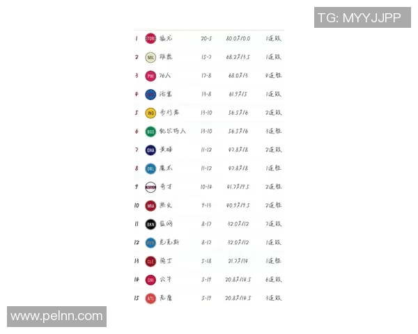 广州网球队在联合会杯积分榜上以76分稳居第一名 广州网球队在联合会杯积分榜上以76分稳居第一名